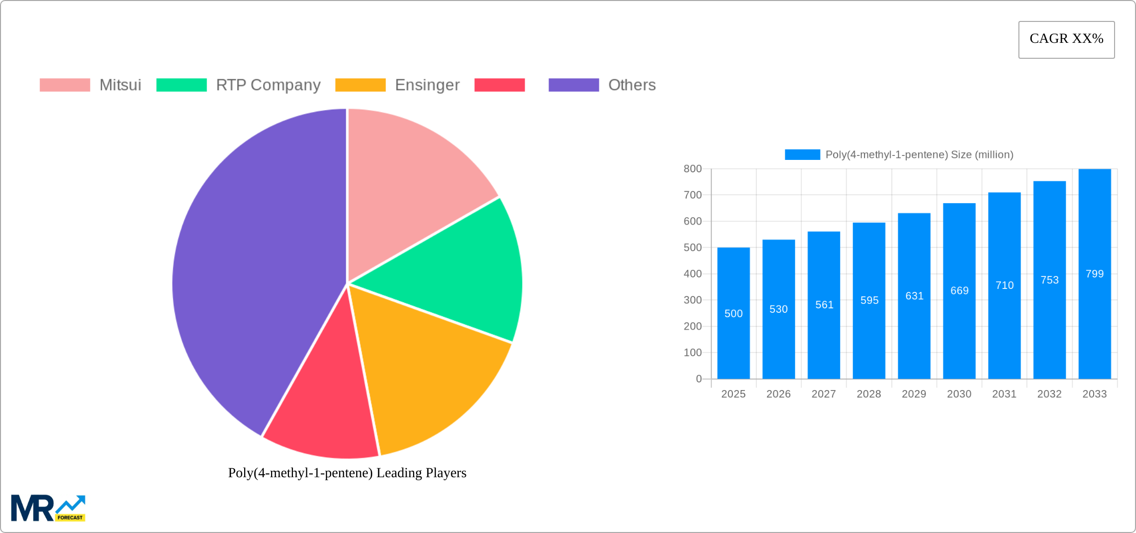Poly(4-methyl-1-pentene) Research Report - Market Size, Growth & Forecast