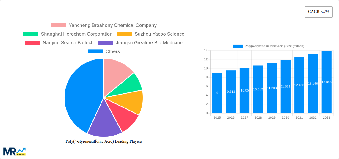 Poly(4-styrenesulfonic Acid) Research Report - Market Size, Growth & Forecast