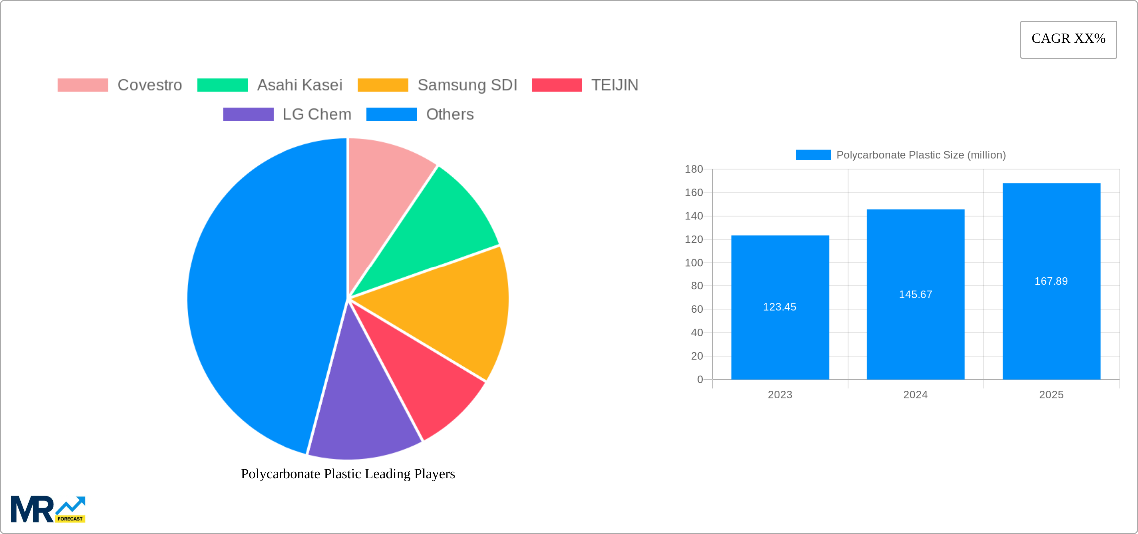 Polycarbonate Plastic Research Report - Market Size, Growth & Forecast
