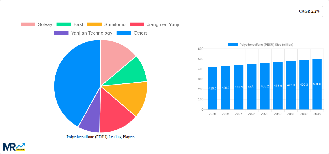 Polyethersulfone (PESU) Research Report - Market Size, Growth & Forecast