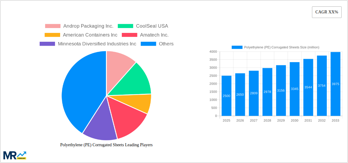Polyethylene (PE) Corrugated Sheets Research Report - Market Size, Growth & Forecast