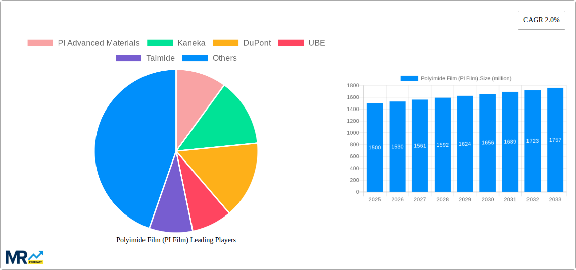 Polyimide Film (PI Film) Research Report - Market Size, Growth & Forecast