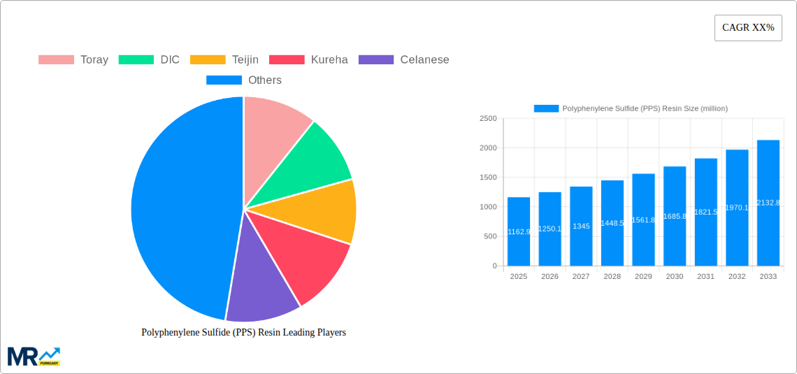 Polyphenylene Sulfide (PPS) Resin Research Report - Market Size, Growth & Forecast