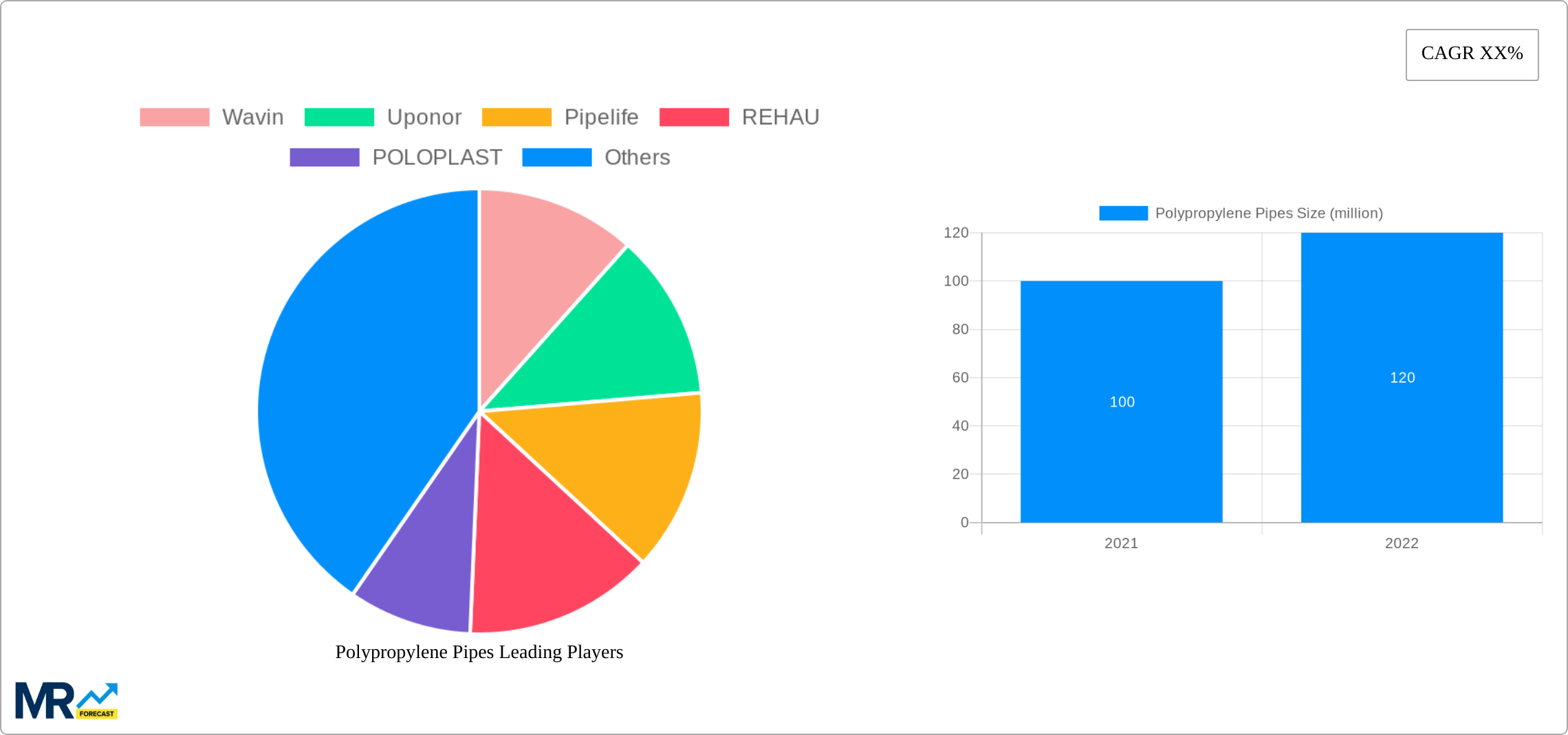 Polypropylene Pipes Research Report - Market Size, Growth & Forecast