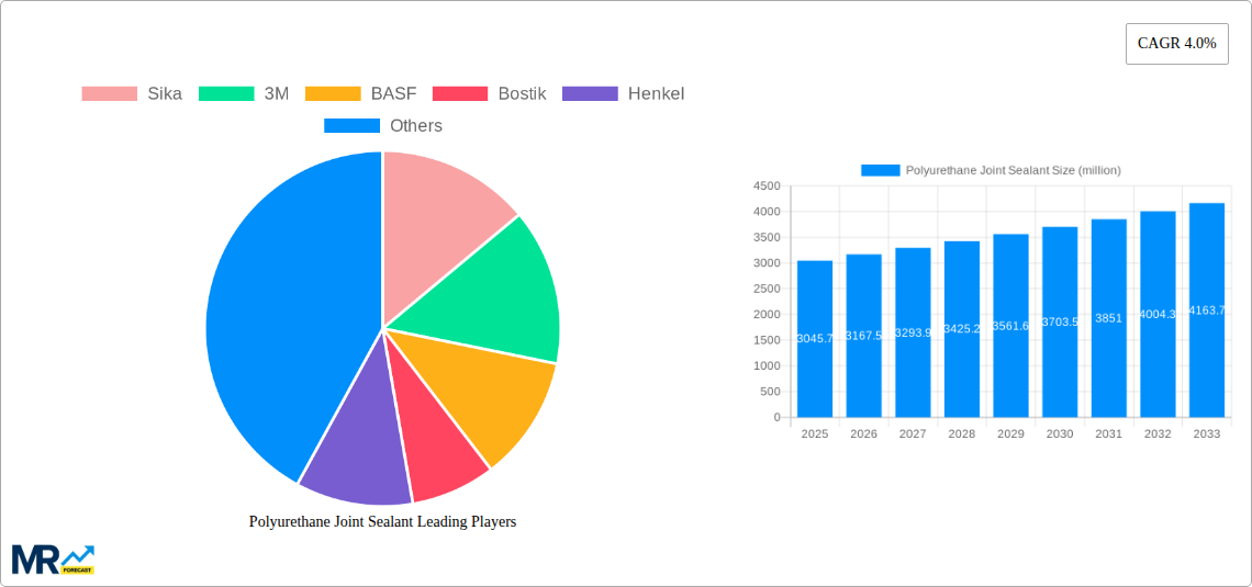 Polyurethane Joint Sealant Research Report - Market Size, Growth & Forecast