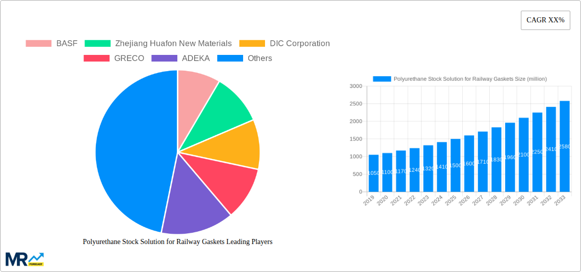 Polyurethane Stock Solution for Railway Gaskets Research Report - Market Size, Growth & Forecast