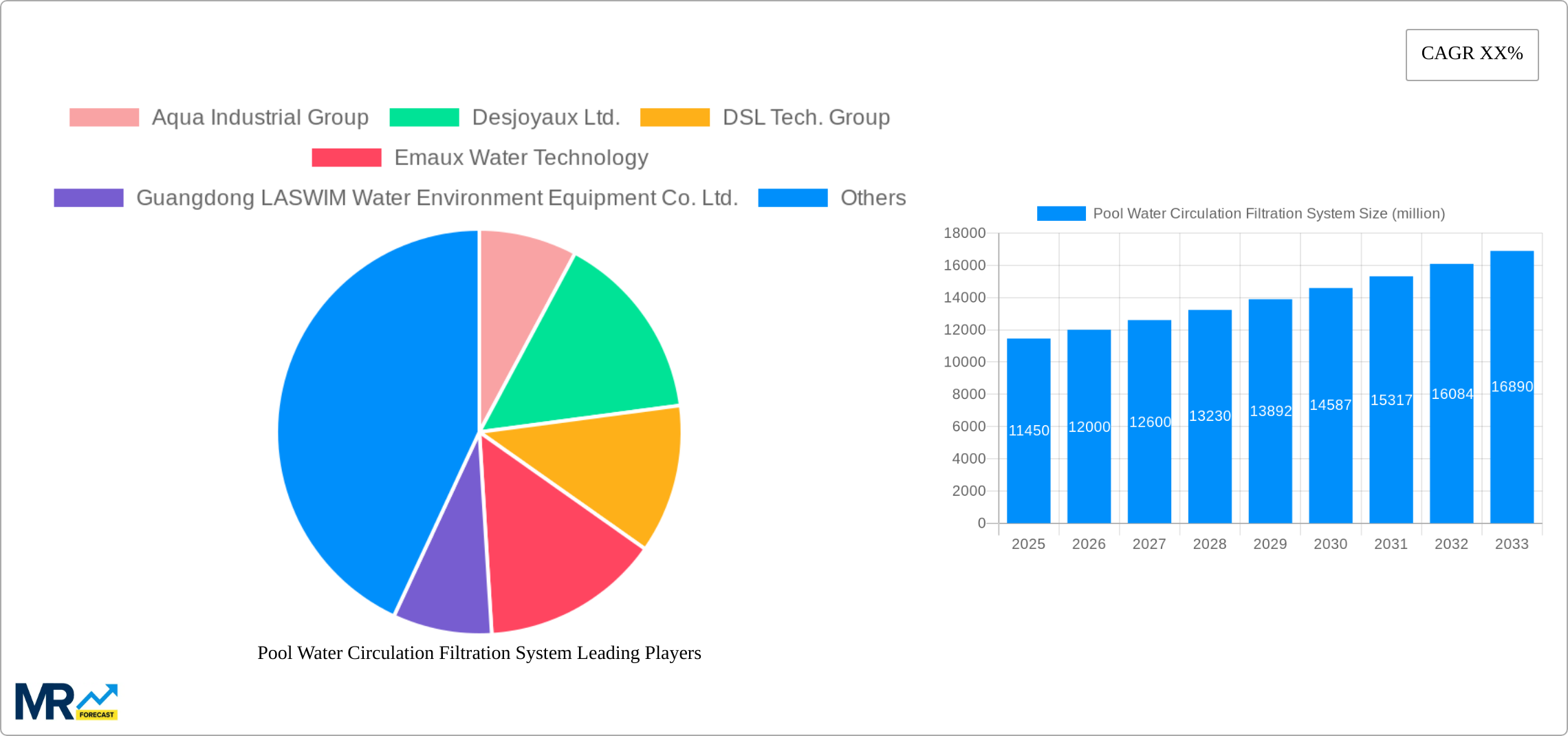 Pool Water Circulation Filtration System Research Report - Market Size, Growth & Forecast