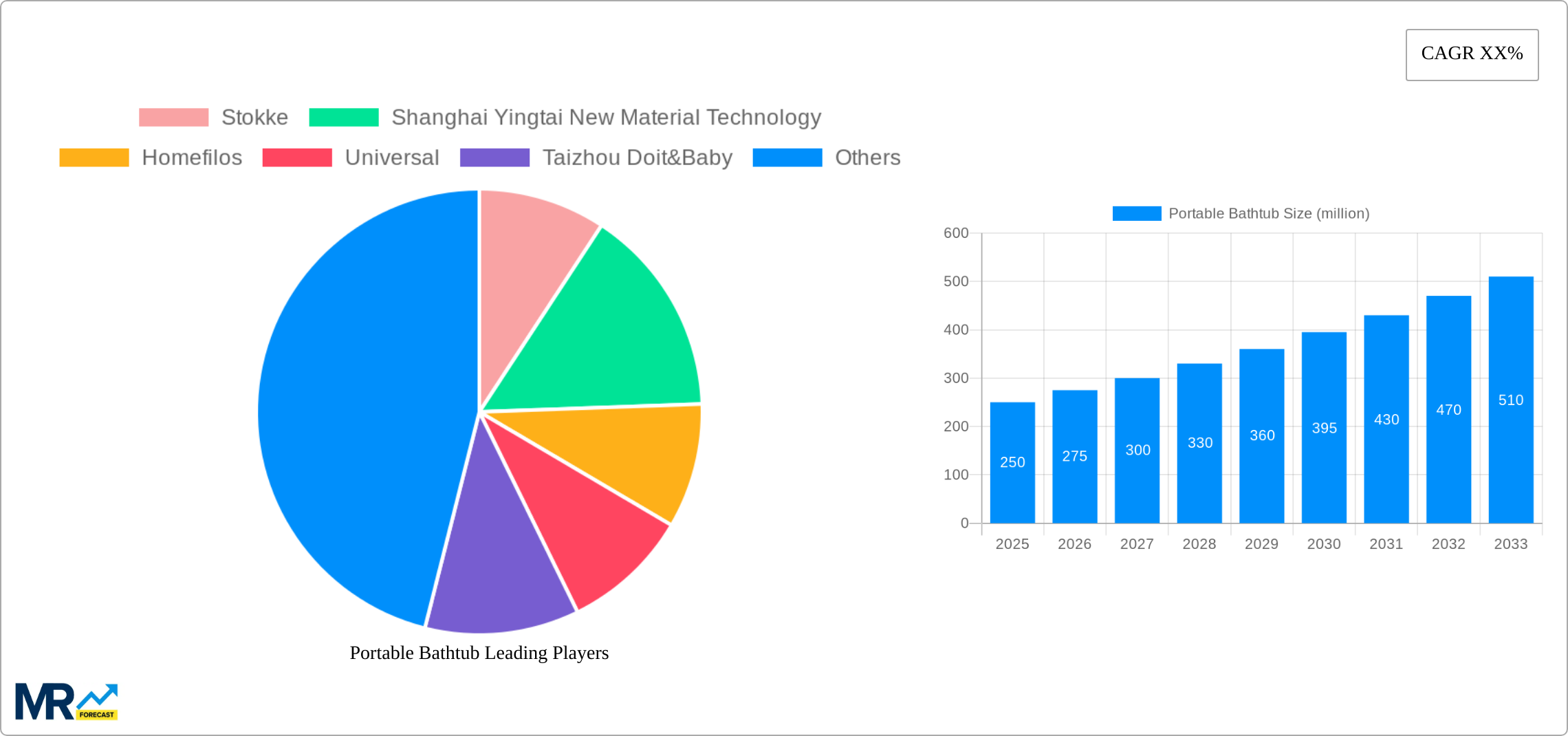 Portable Bathtub Research Report - Market Size, Growth & Forecast
