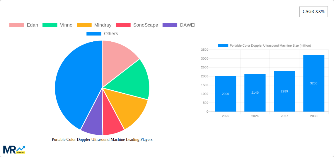 Portable Color Doppler Ultrasound Machine Research Report - Market Size, Growth & Forecast