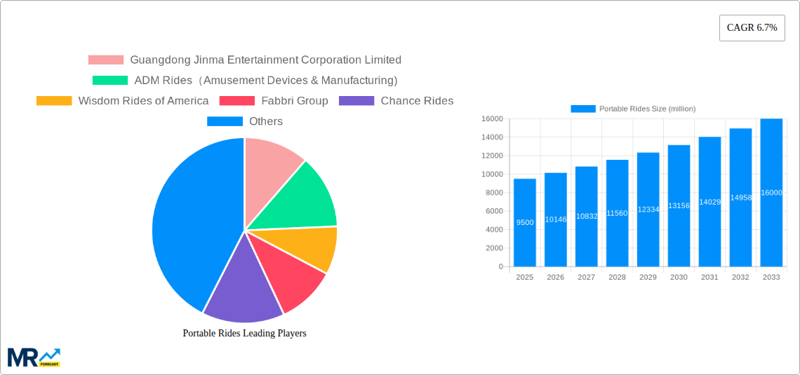 Portable Rides Research Report - Market Size, Growth & Forecast