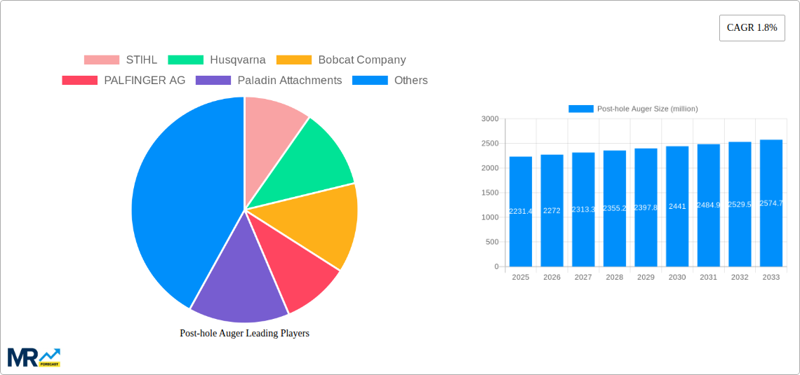 Post-hole Auger Research Report - Market Size, Growth & Forecast
