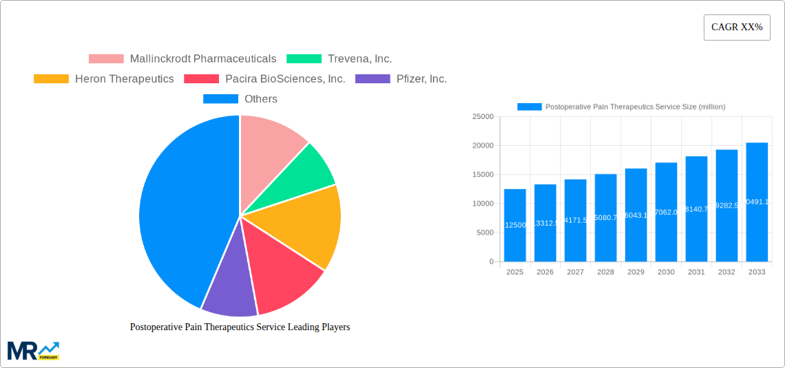 Postoperative Pain Therapeutics Service Research Report - Market Size, Growth & Forecast