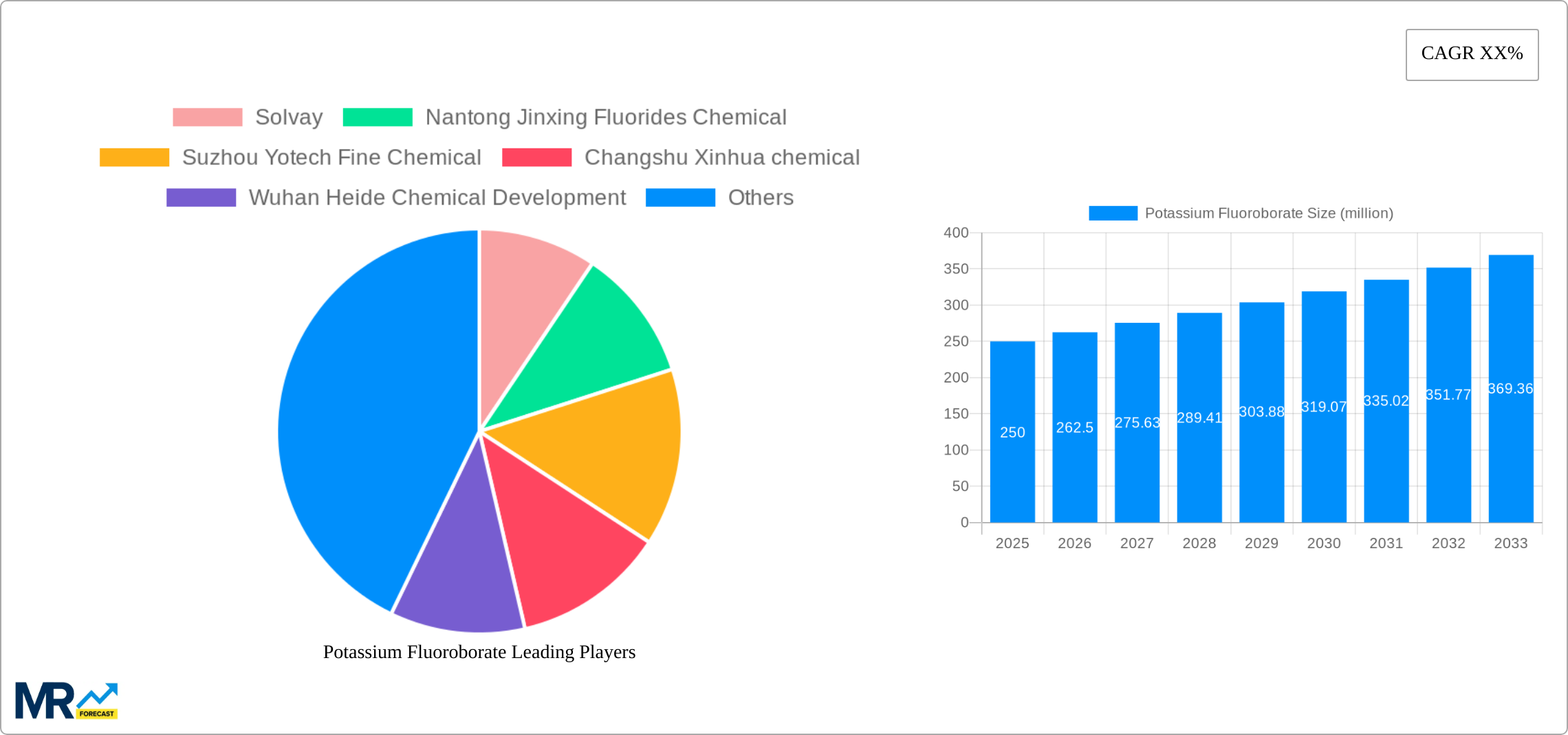 Potassium Fluoroborate Research Report - Market Size, Growth & Forecast