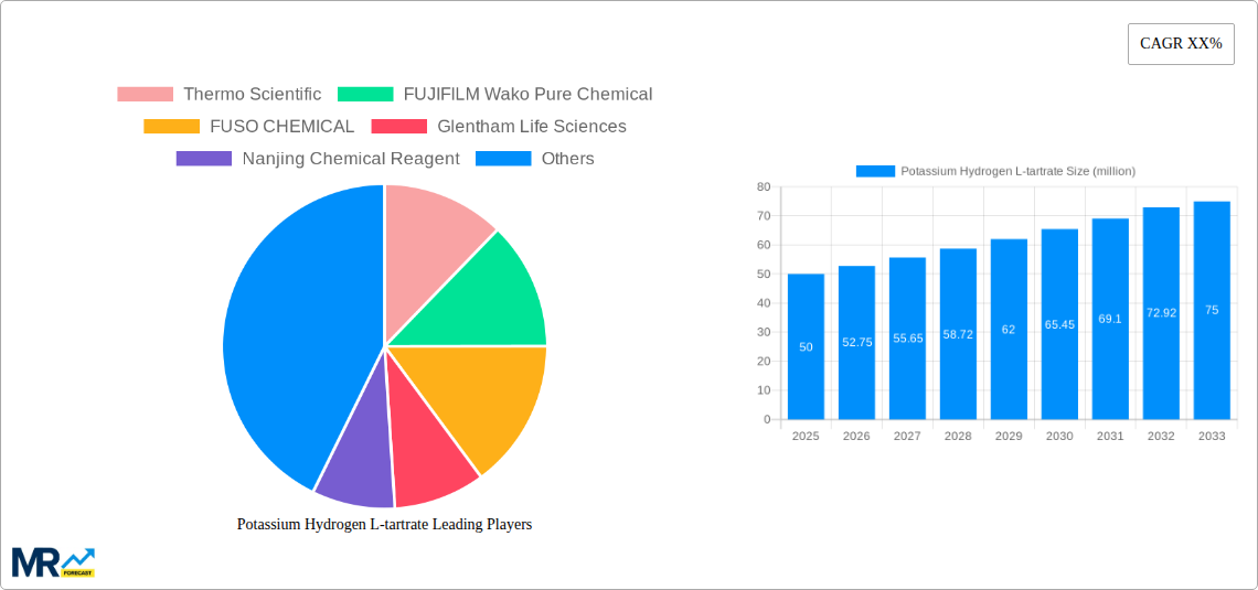 Potassium Hydrogen L-tartrate Research Report - Market Size, Growth & Forecast