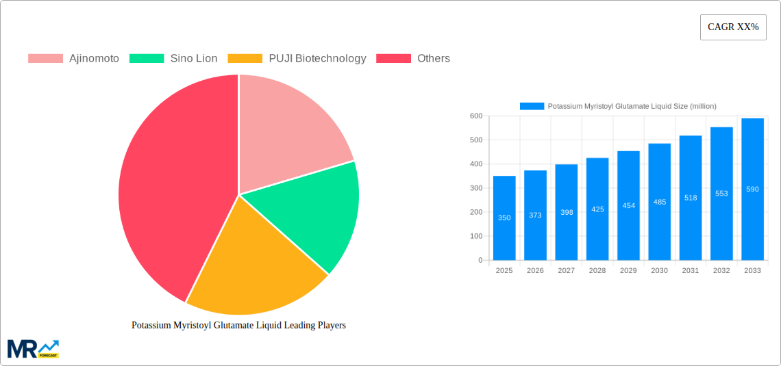 Potassium Myristoyl Glutamate Liquid Research Report - Market Size, Growth & Forecast