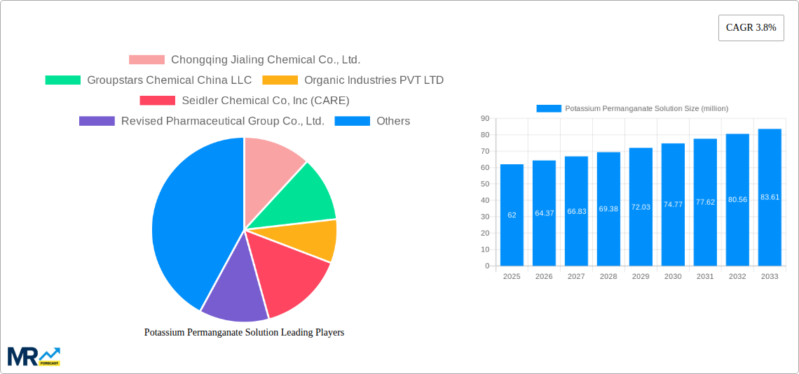 Potassium Permanganate Solution Research Report - Market Size, Growth & Forecast