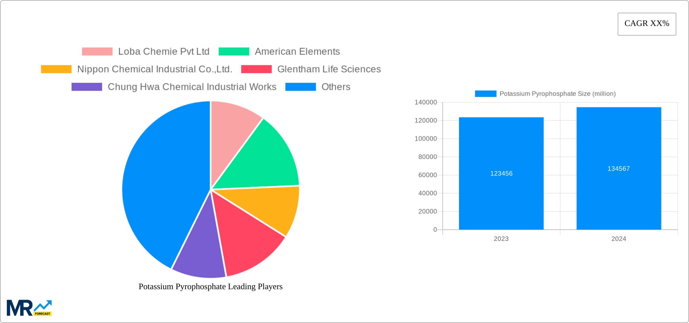 Potassium Pyrophosphate Research Report - Market Size, Growth & Forecast