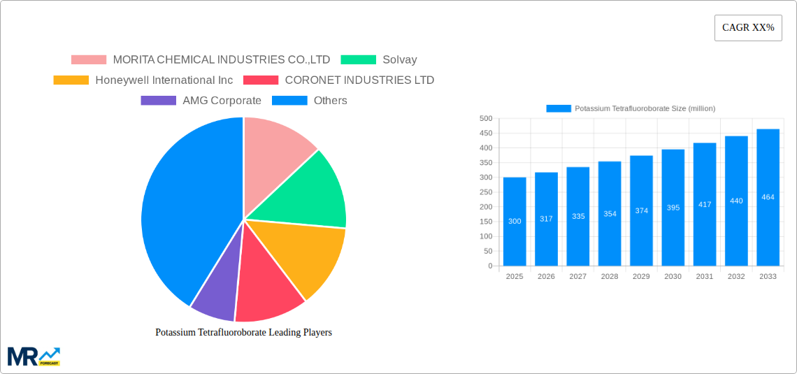 Potassium Tetrafluoroborate Research Report - Market Size, Growth & Forecast