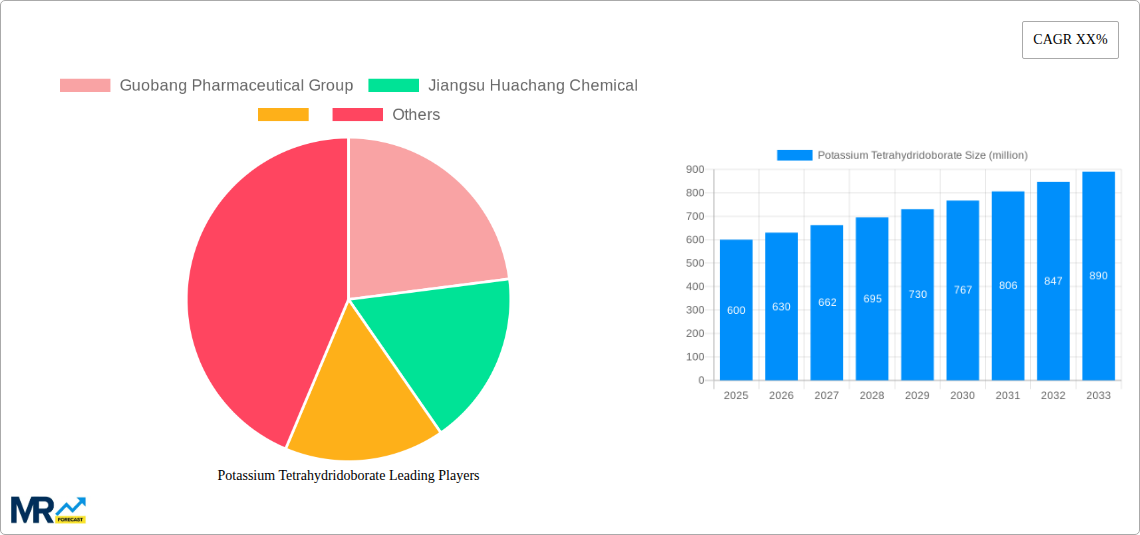 Potassium Tetrahydridoborate Research Report - Market Size, Growth & Forecast