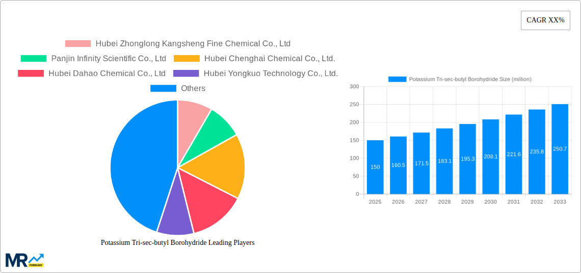 Potassium Tri-sec-butyl Borohydride Research Report - Market Size, Growth & Forecast