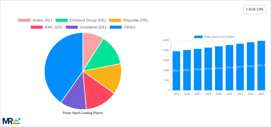 Potato Starch Research Report - Market Size, Growth & Forecast