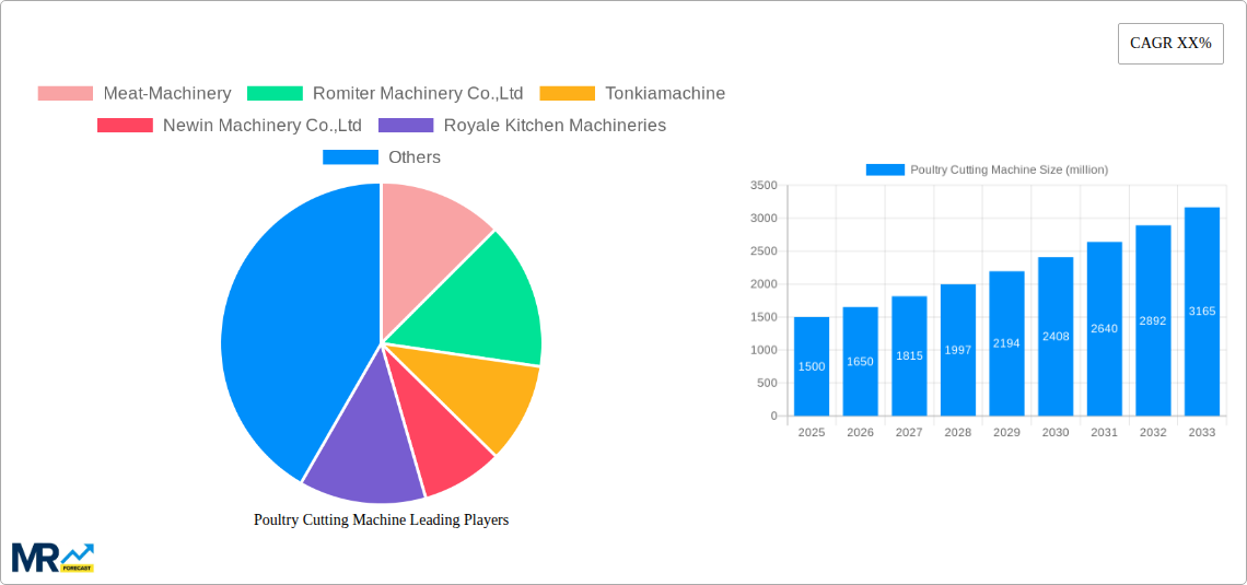 Poultry Cutting Machine Research Report - Market Size, Growth & Forecast