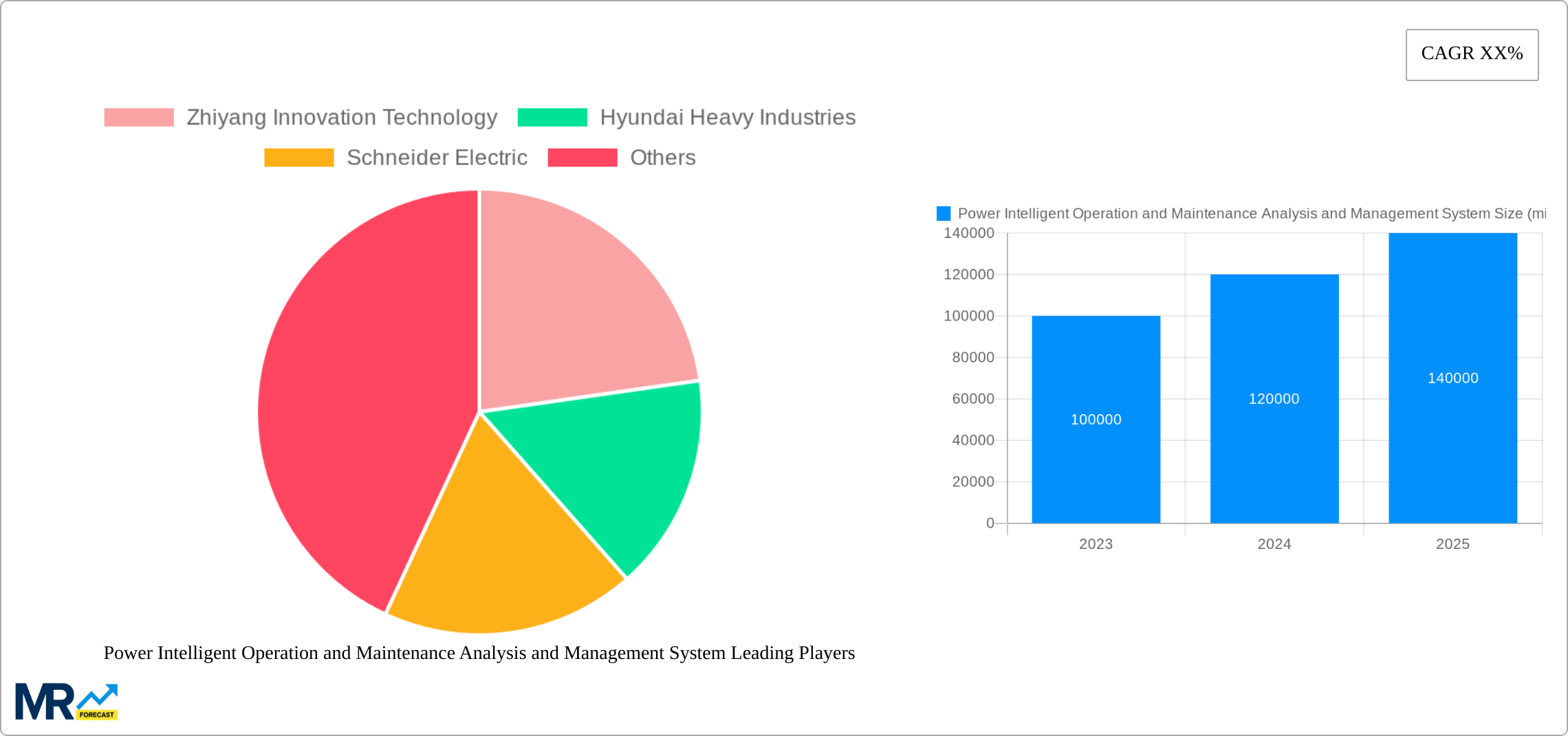Power Intelligent Operation and Maintenance Analysis and Management System Research Report - Market Size, Growth & Forecast