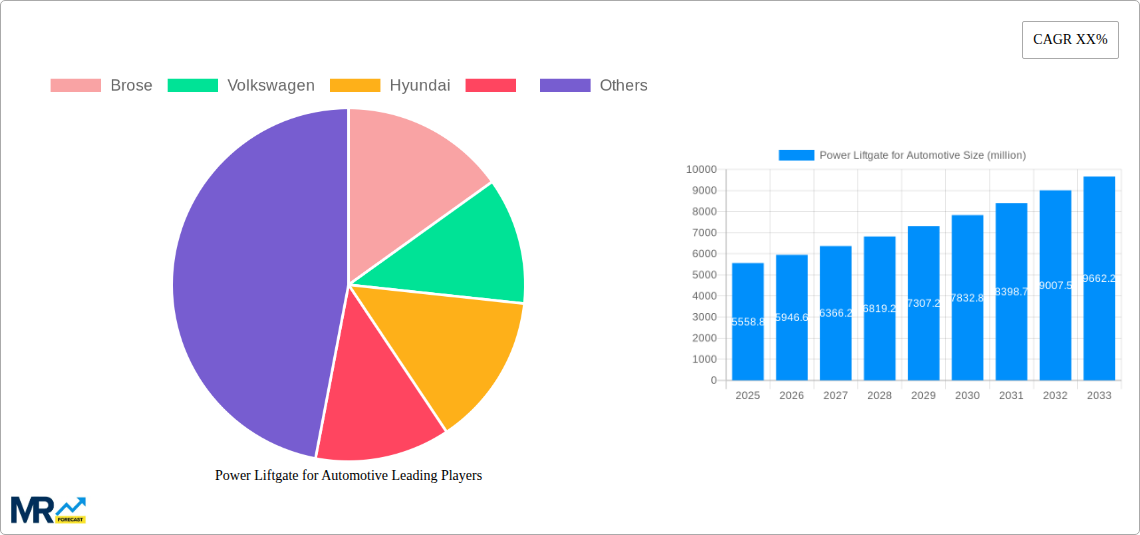 Power Liftgate for Automotive Research Report - Market Size, Growth & Forecast