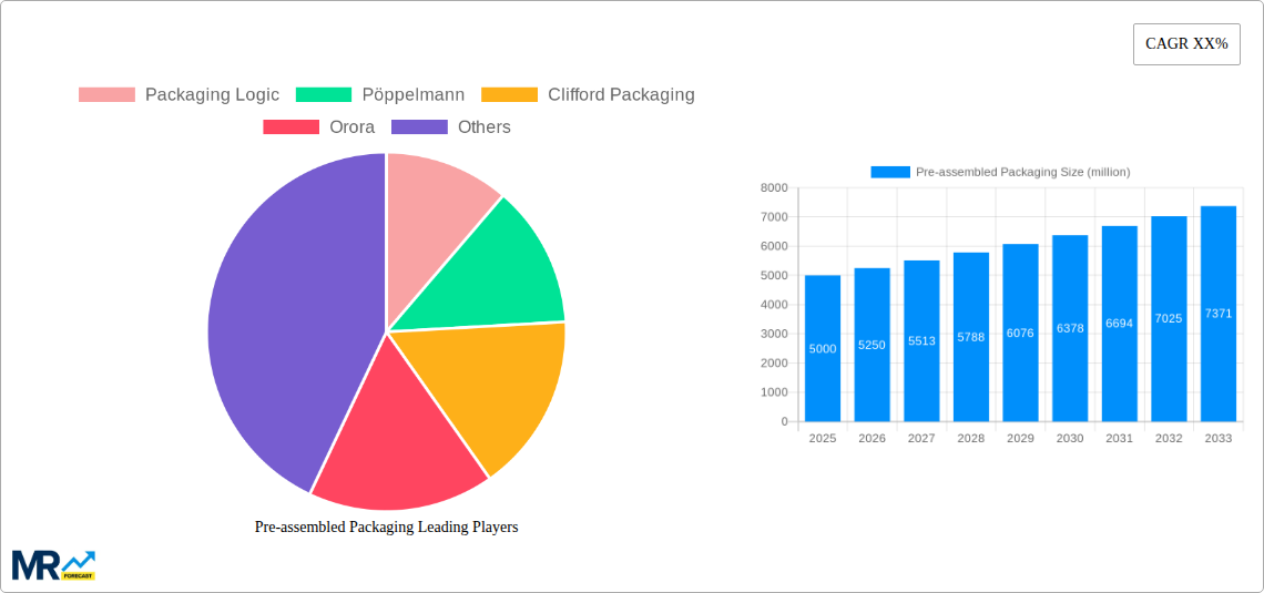 Pre-assembled Packaging Research Report - Market Size, Growth & Forecast