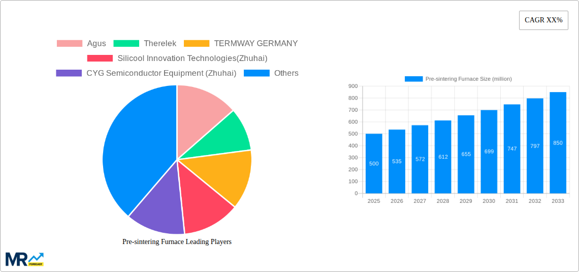 Pre-sintering Furnace Research Report - Market Size, Growth & Forecast