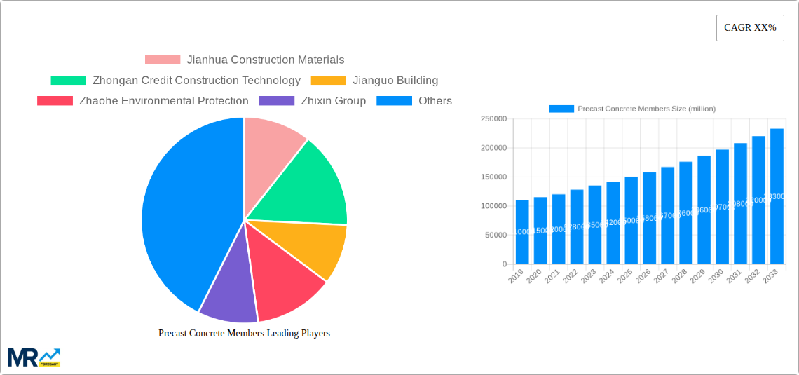 Precast Concrete Members Research Report - Market Size, Growth & Forecast
