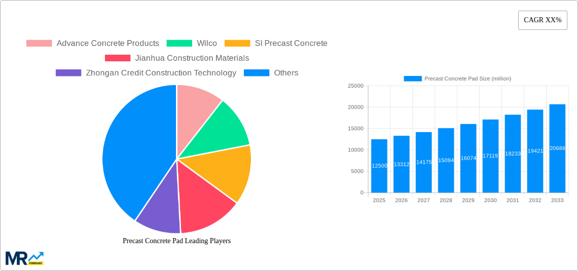 Precast Concrete Pad Research Report - Market Size, Growth & Forecast