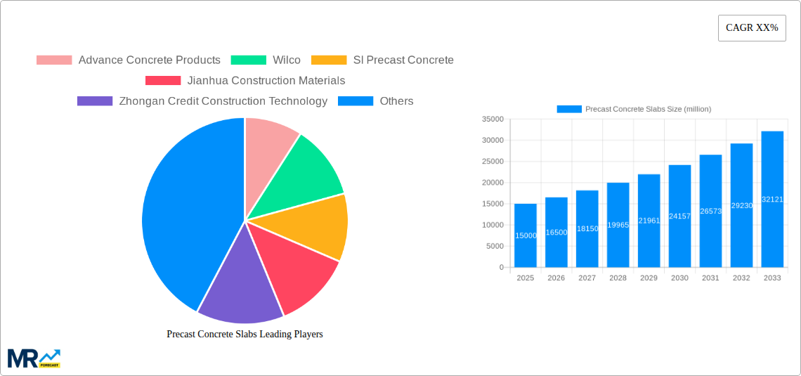 Precast Concrete Slabs Research Report - Market Size, Growth & Forecast
