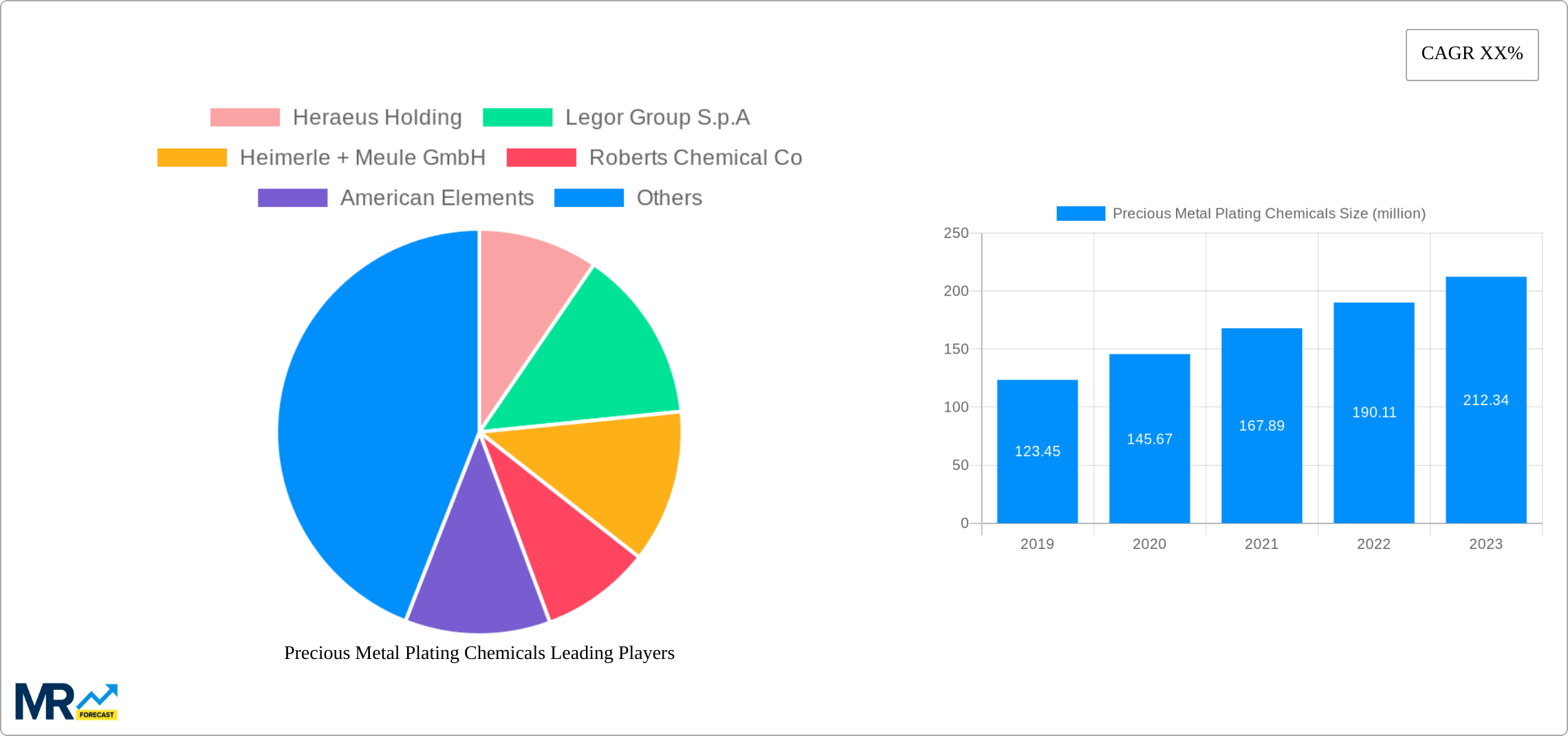 Precious Metal Plating Chemicals Research Report - Market Size, Growth & Forecast