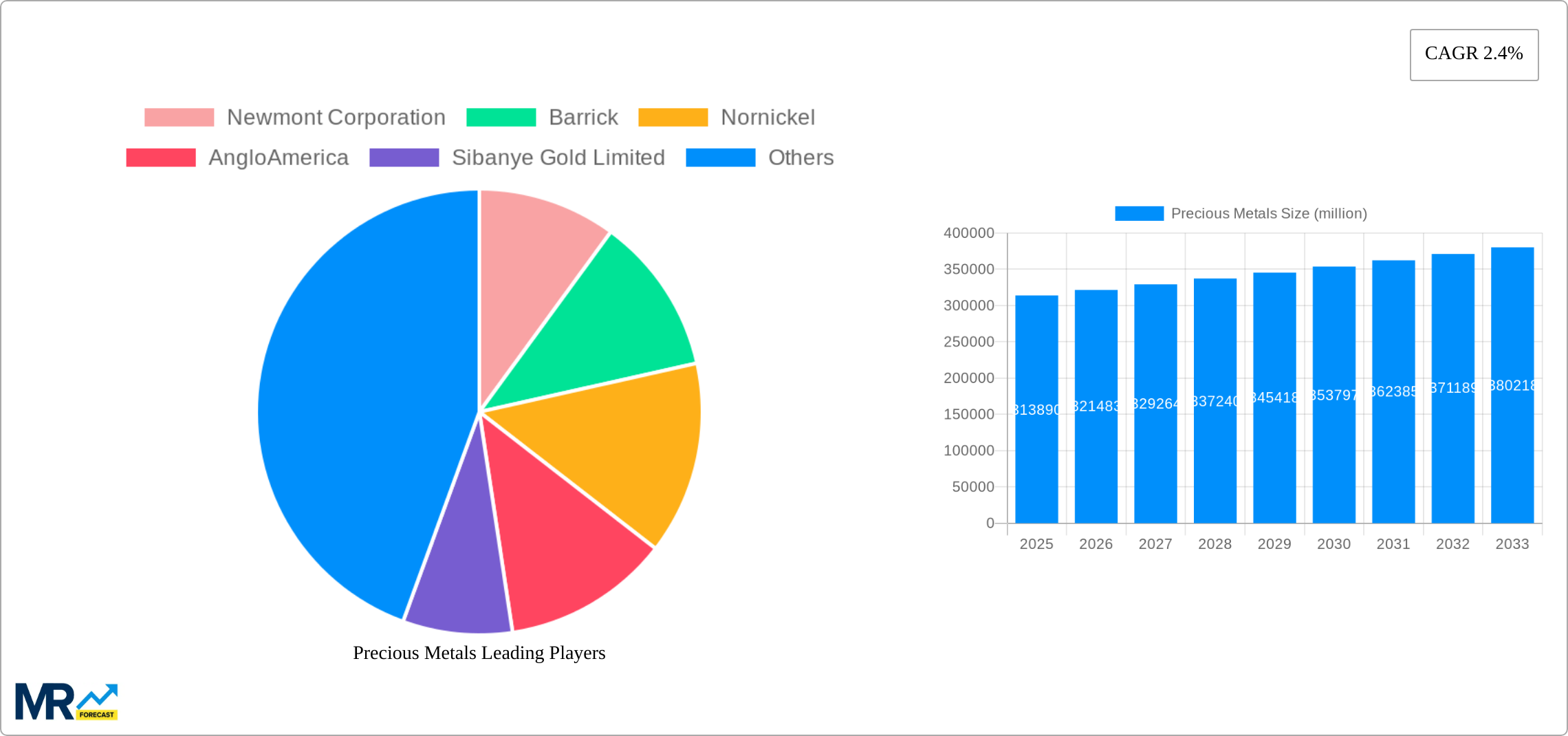 Precious Metals Research Report - Market Size, Growth & Forecast