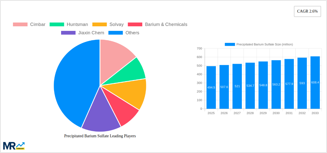 Precipitated Barium Sulfate Research Report - Market Size, Growth & Forecast