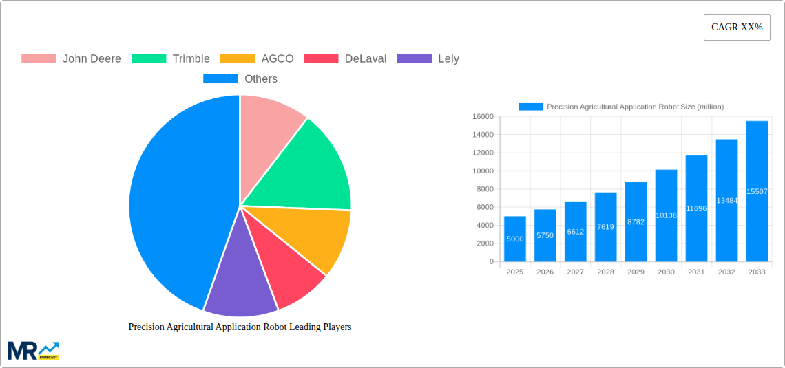 Precision Agricultural Application Robot Research Report - Market Size, Growth & Forecast