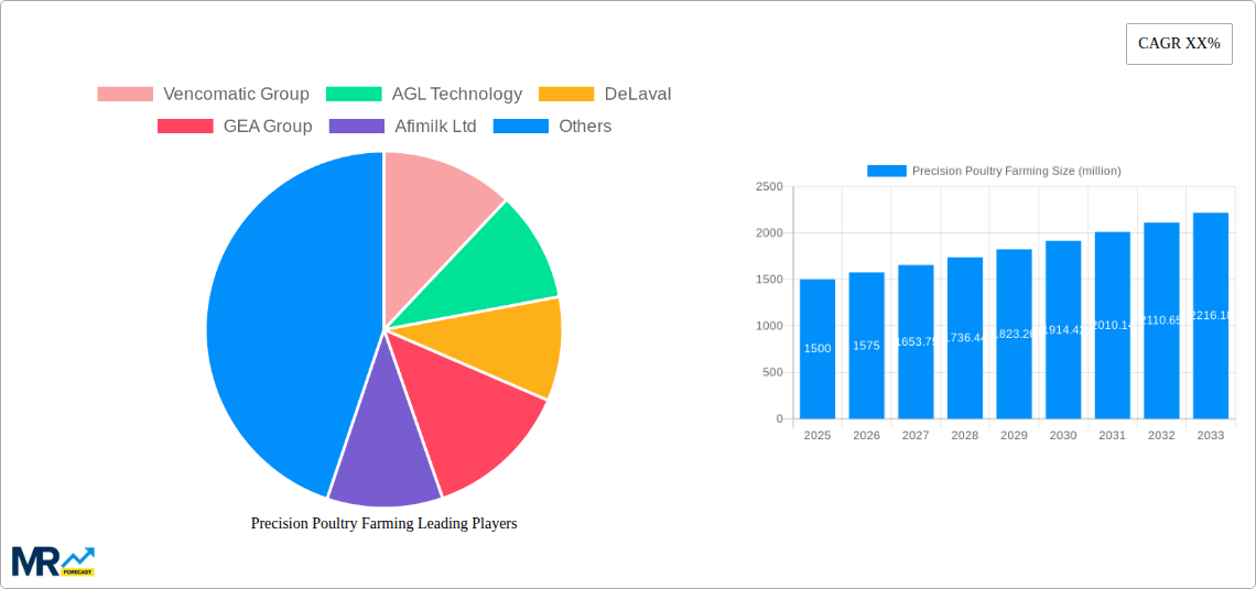 Precision Poultry Farming Research Report - Market Size, Growth & Forecast