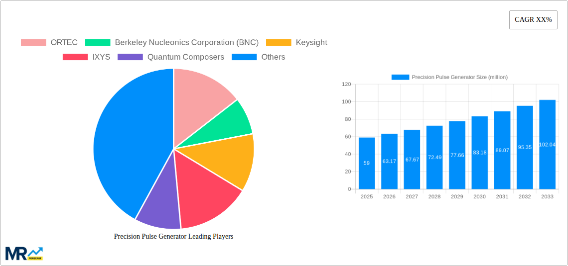 Precision Pulse Generator Research Report - Market Size, Growth & Forecast