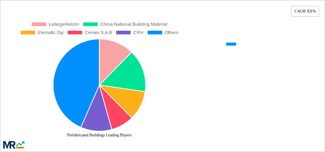 Prefabricated Buildings Research Report - Market Size, Growth & Forecast