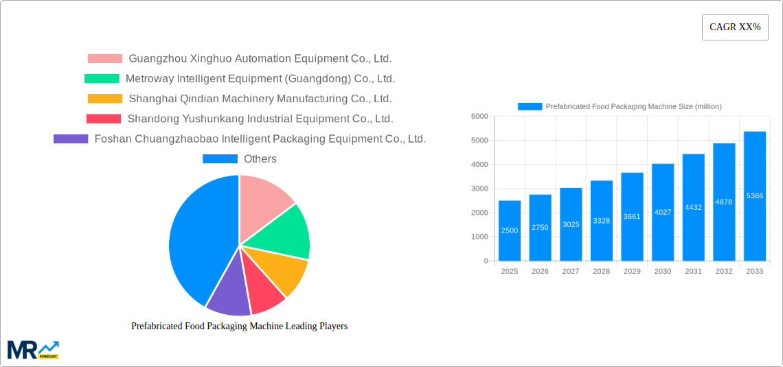 Prefabricated Food Packaging Machine Research Report - Market Size, Growth & Forecast