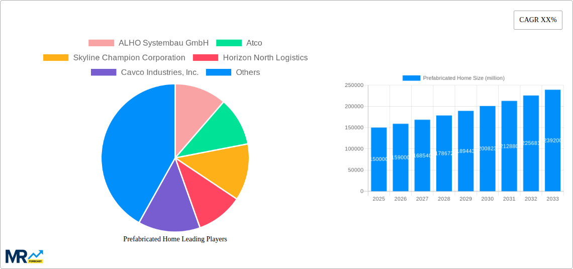 Prefabricated Home Research Report - Market Size, Growth & Forecast