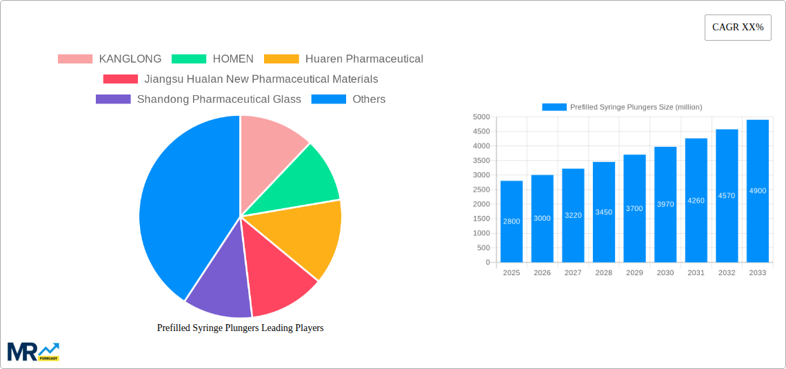 Prefilled Syringe Plungers Research Report - Market Size, Growth & Forecast