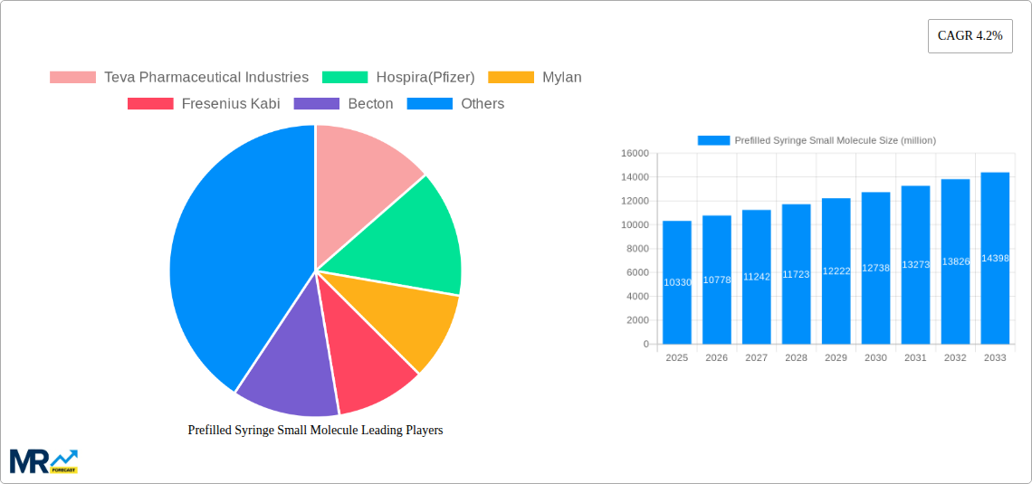Prefilled Syringe Small Molecule Research Report - Market Size, Growth & Forecast