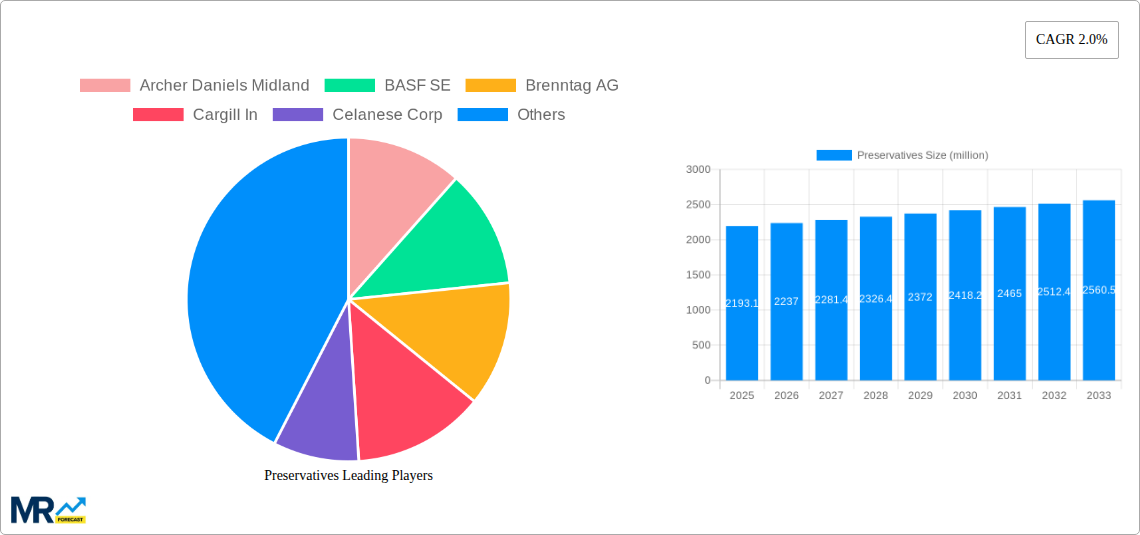 Preservatives Research Report - Market Size, Growth & Forecast