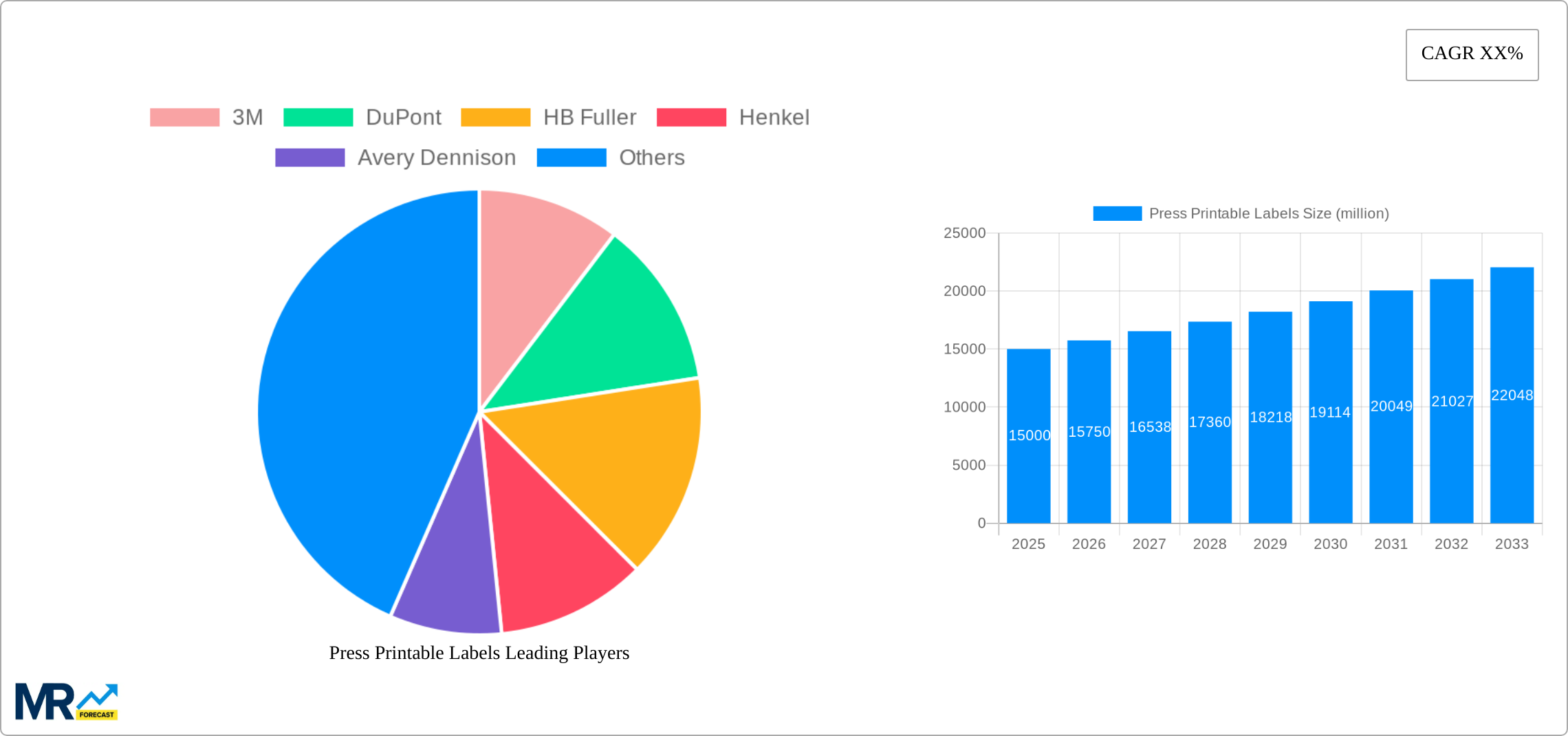 Press Printable Labels Research Report - Market Size, Growth & Forecast