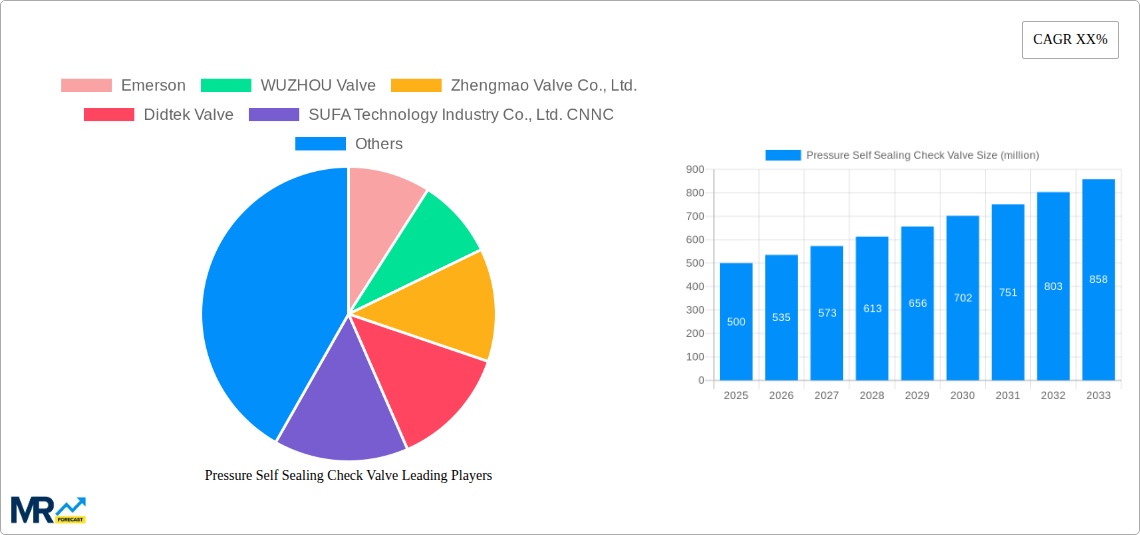 Pressure Self Sealing Check Valve Research Report - Market Size, Growth & Forecast