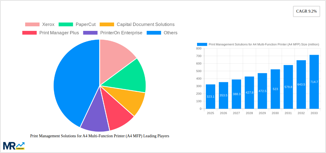 Print Management Solutions for A4 Multi-Function Printer (A4 MFP) Research Report - Market Size, Growth & Forecast