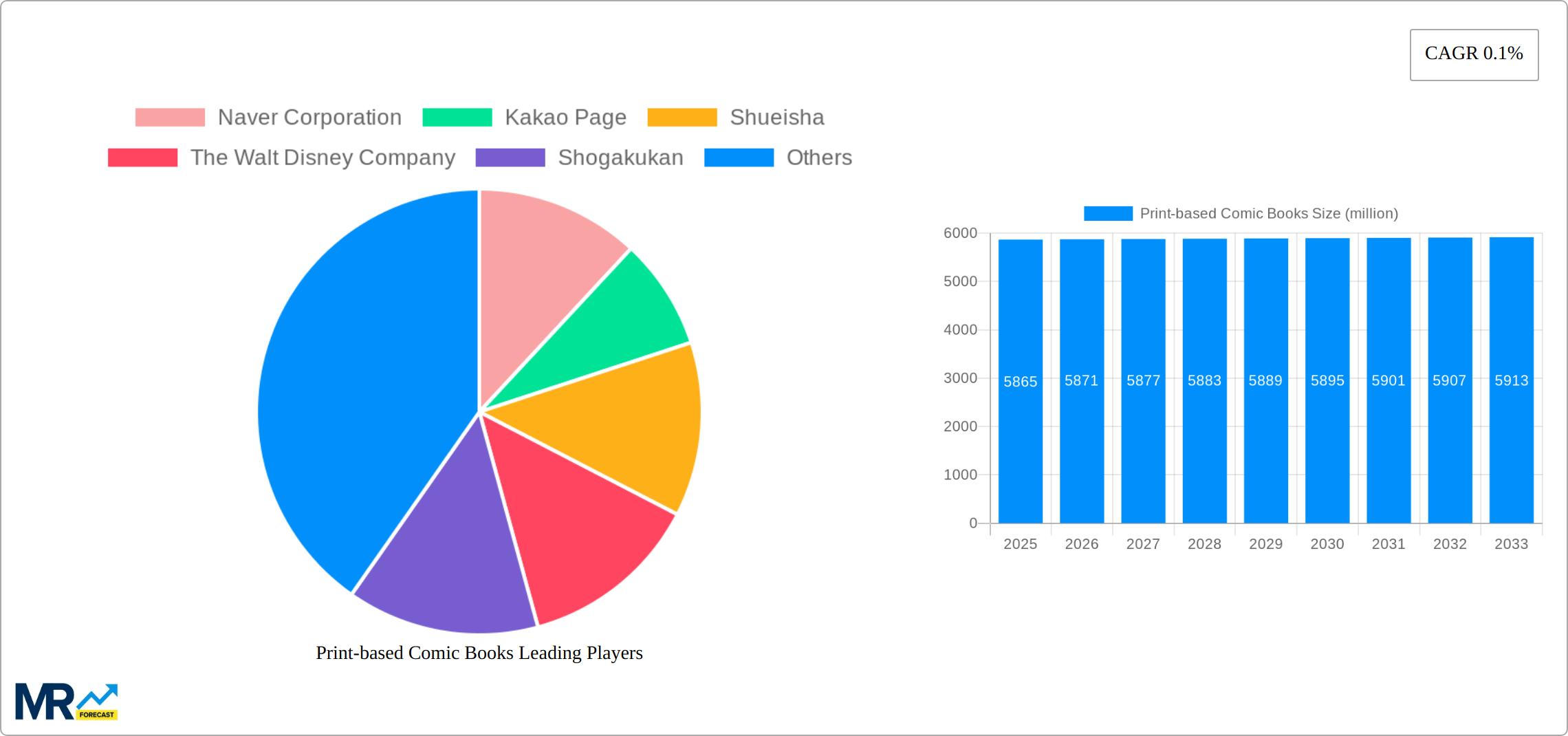 Print-based Comic Books Research Report - Market Size, Growth & Forecast