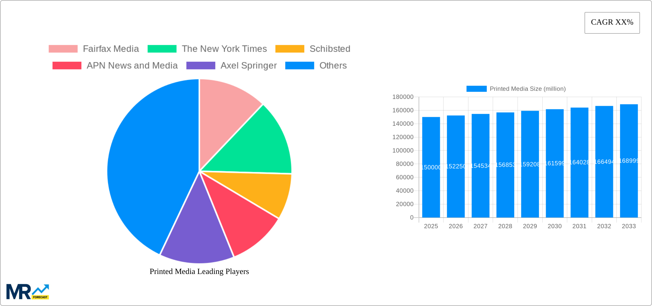 Printed Media Research Report - Market Size, Growth & Forecast
